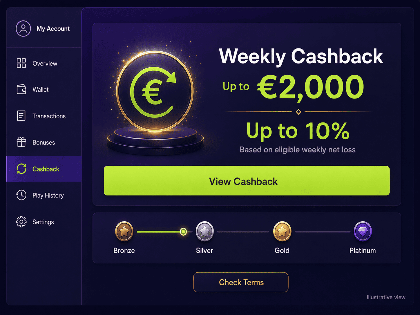 Illustrative Pinco weekly cashback account screen